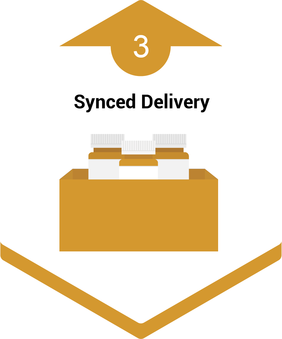 Synced Delivery